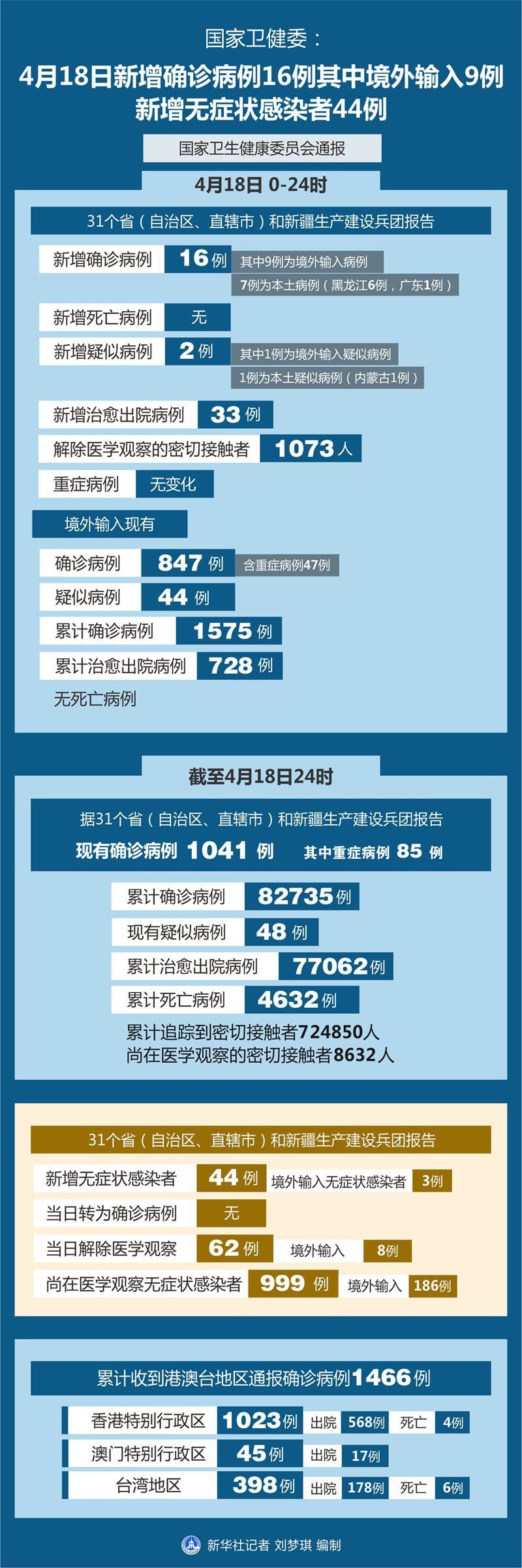 1月28日31省份新增本土确诊37例 北京5例
