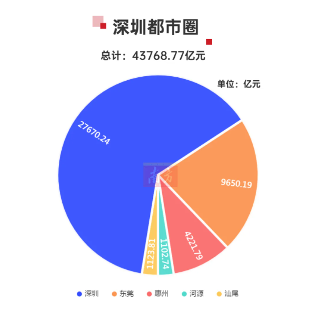 gdp太贵_23座GDP万亿城市排行榜:天津掉出前十,武汉太强!